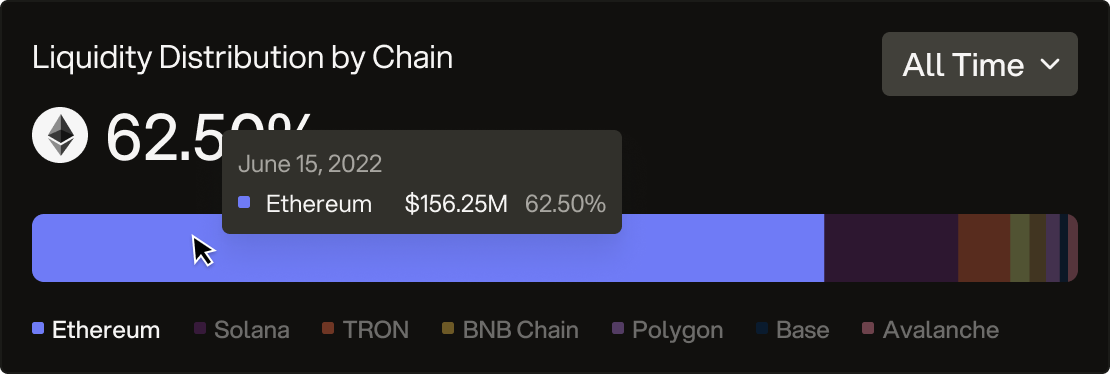 Analytics Percentage
