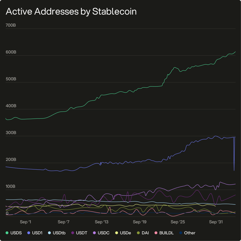 Institutional Adoption